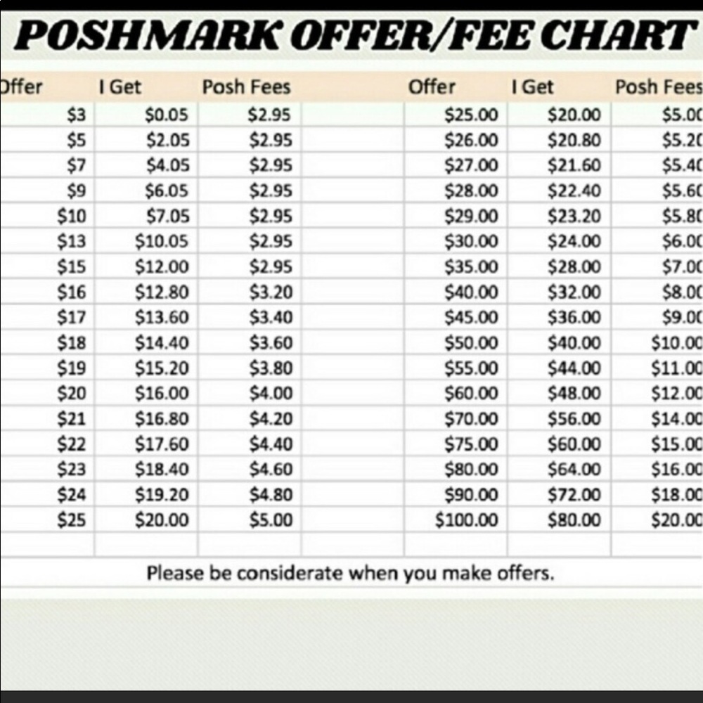 Poshmark Fee Chart~~~Listing also takes time🌺